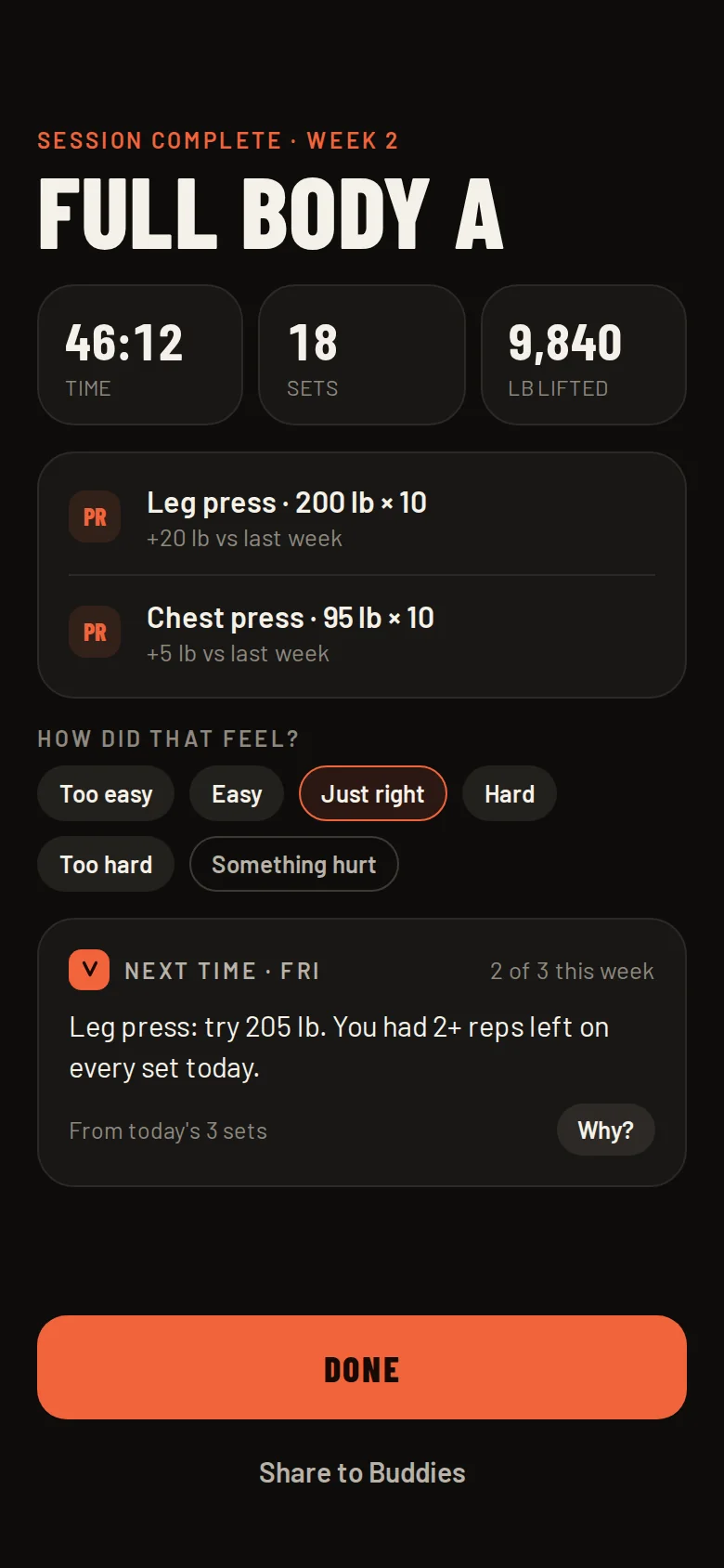 Session complete screen with time, sets, pounds lifted, two personal records, a how did that feel rating and next time's suggestion